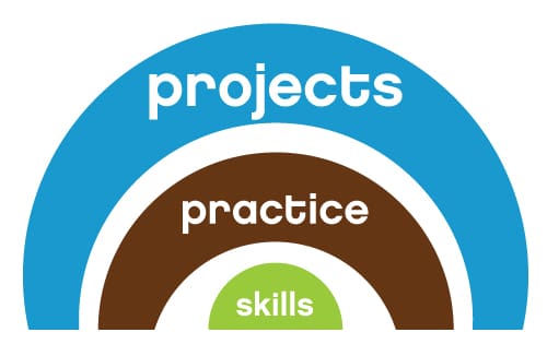projectspracticeskills